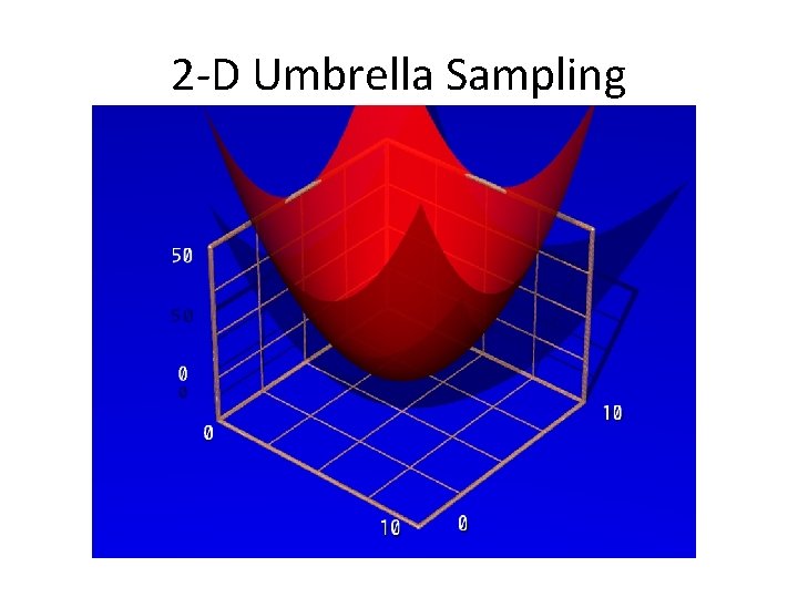 2 -D Umbrella Sampling 