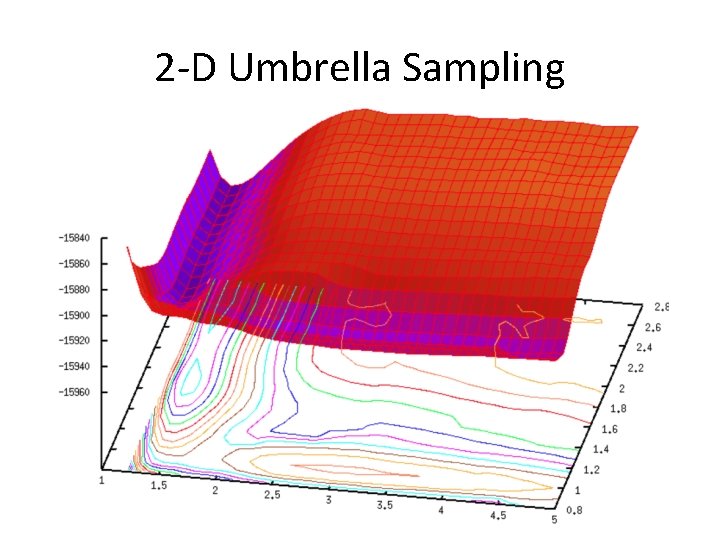 2 -D Umbrella Sampling 