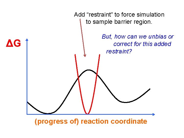 Add “restraint” to force simulation to sample barrier region. ΔG But, how can we