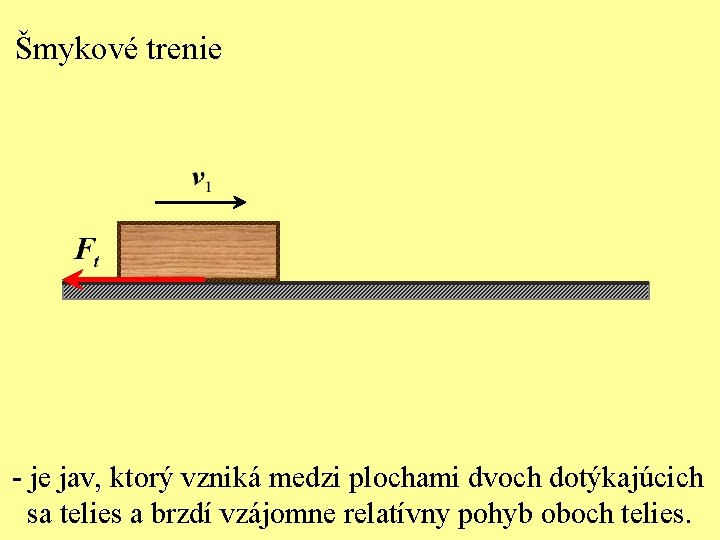 Šmykové trenie - je jav, ktorý vzniká medzi plochami dvoch dotýkajúcich sa telies a