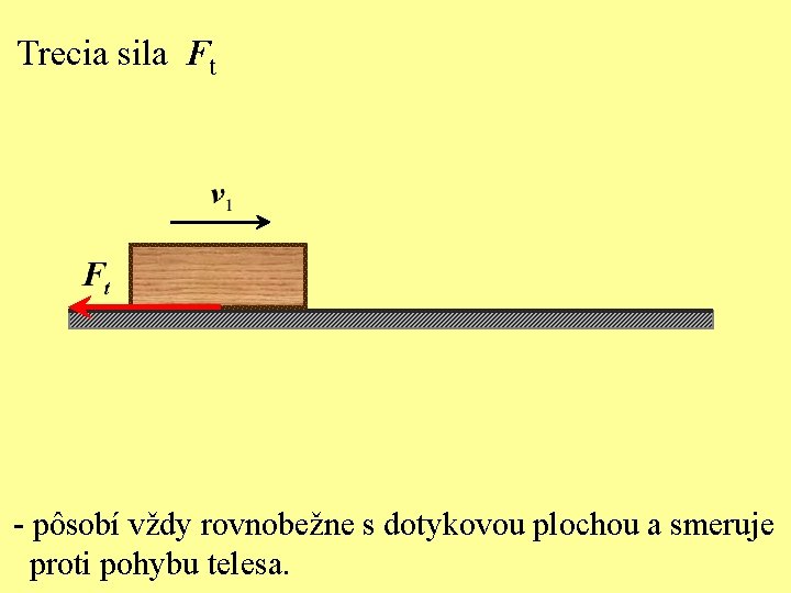 Trecia sila Ft - pôsobí vždy rovnobežne s dotykovou plochou a smeruje proti pohybu