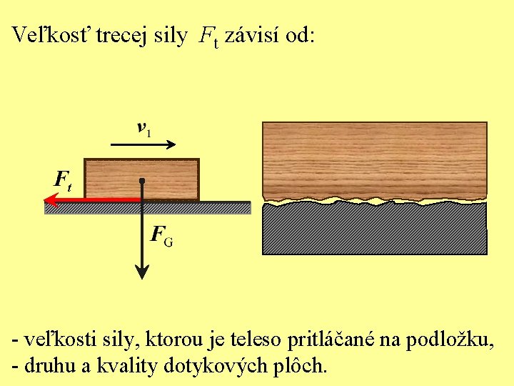 Veľkosť trecej sily Ft závisí od: - veľkosti sily, ktorou je teleso pritláčané na