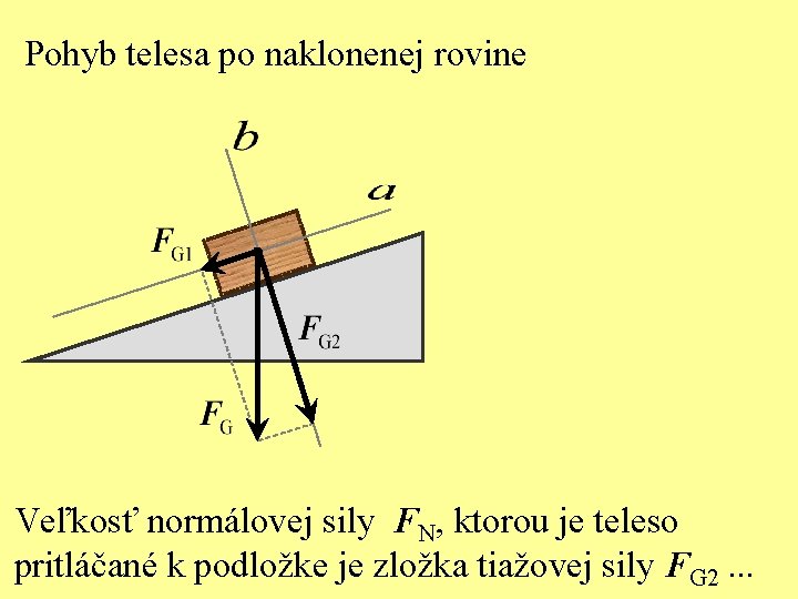 Pohyb telesa po naklonenej rovine Veľkosť normálovej sily FN, ktorou je teleso pritláčané k