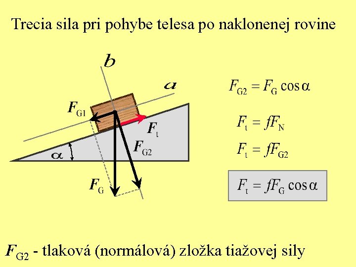 Trecia sila pri pohybe telesa po naklonenej rovine FG 2 - tlaková (normálová) zložka