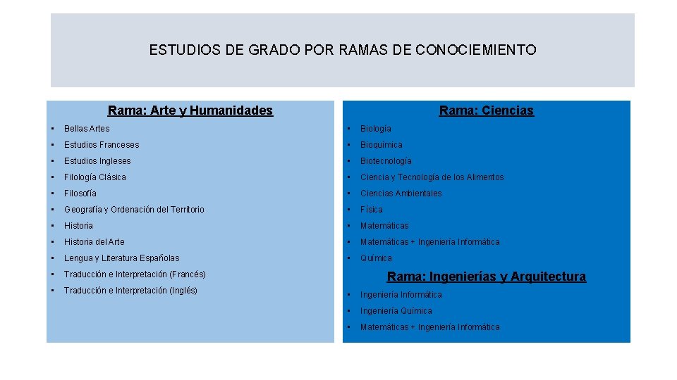 ESTUDIOS DE GRADO POR RAMAS DE CONOCIEMIENTO Rama: Arte y Humanidades Rama: Ciencias •