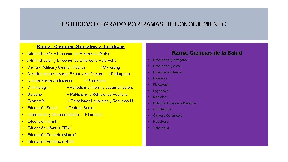 ESTUDIOS DE GRADO POR RAMAS DE CONOCIEMIENTO Rama: Ciencias Sociales y Jurídicas Rama: Ciencias