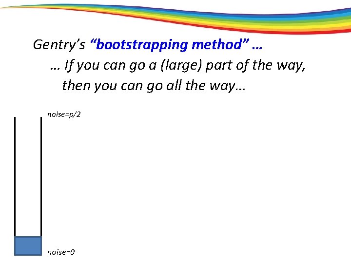 Gentry’s “bootstrapping method” … … If you can go a (large) part of the