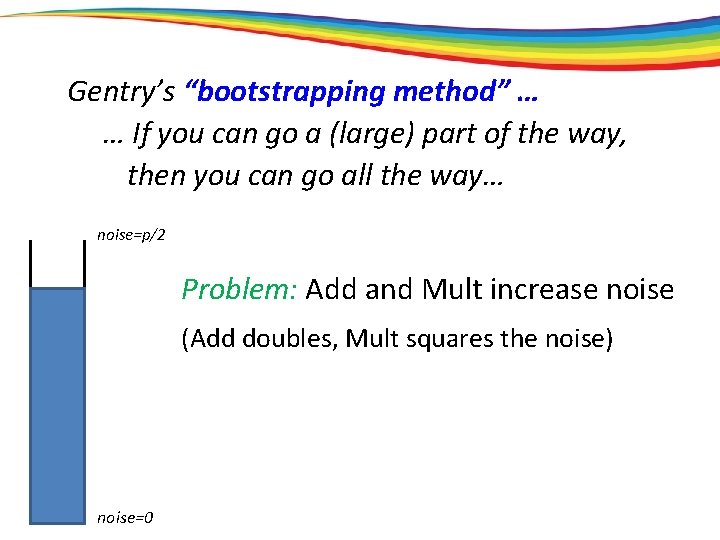 Gentry’s “bootstrapping method” … … If you can go a (large) part of the