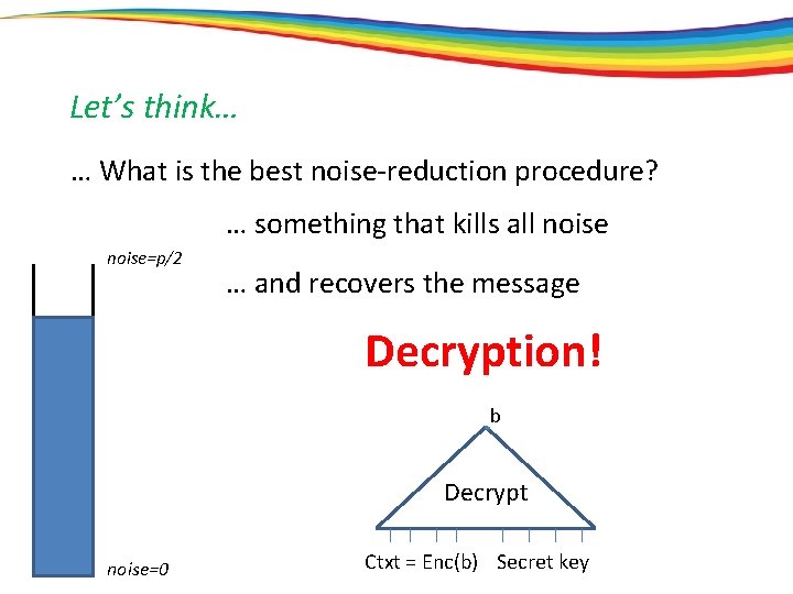 Let’s think… … What is the best noise-reduction procedure? … something that kills all