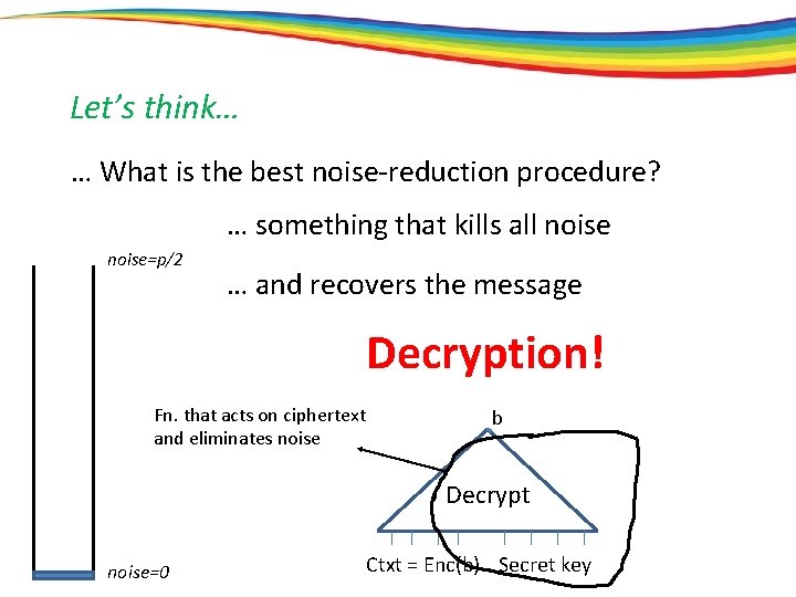 Let’s think… … What is the best noise-reduction procedure? … something that kills all