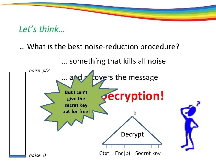 Let’s think… … What is the best noise-reduction procedure? … something that kills all