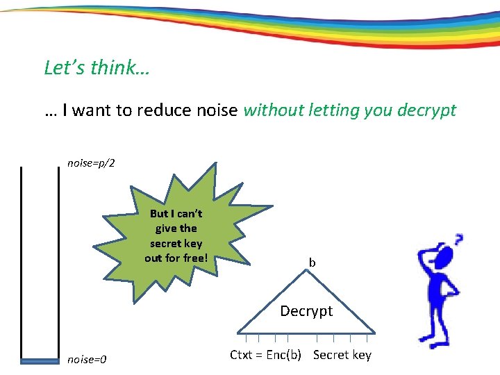 Let’s think… … I want to reduce noise without letting you decrypt noise=p/2 But