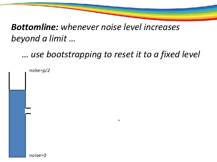 Bottomline: whenever noise level increases beyond a limit … … use bootstrapping to reset