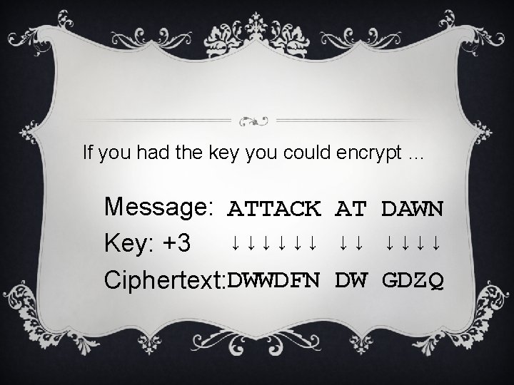 If you had the key you could encrypt … Message: ATTACK AT DAWN Key: