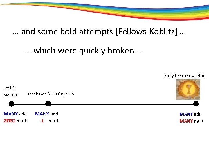 … and some bold attempts [Fellows-Koblitz] … … which were quickly broken … Fully