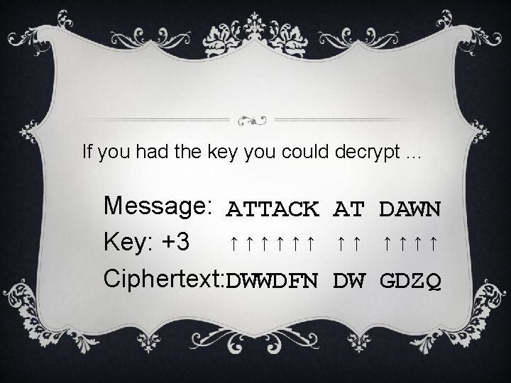 If you had the key you could decrypt … Message: ATTACK AT DAWN Key: