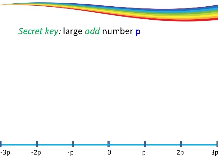 Secret key: large odd number p -3 p -2 p -p 0 p 2