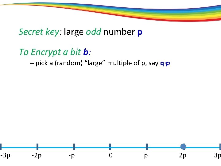 Secret key: large odd number p To Encrypt a bit b: – pick a