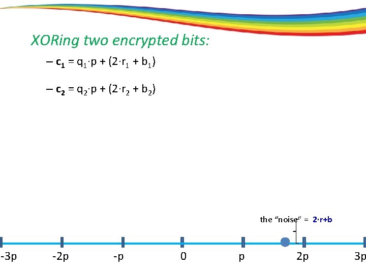 XORing two encrypted bits: – c 1 = q 1·p + (2·r 1 +