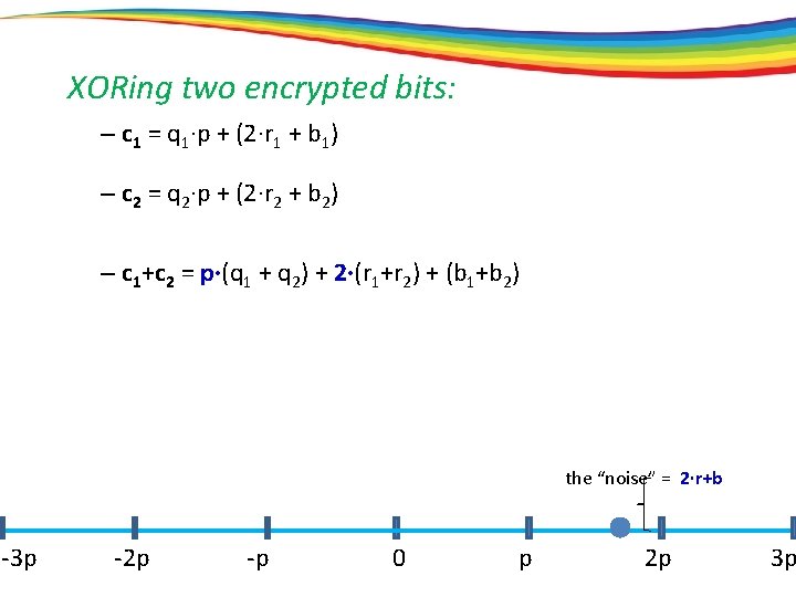 XORing two encrypted bits: – c 1 = q 1·p + (2·r 1 +