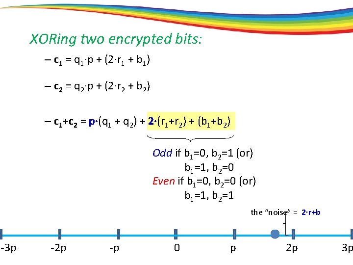 XORing two encrypted bits: – c 1 = q 1·p + (2·r 1 +