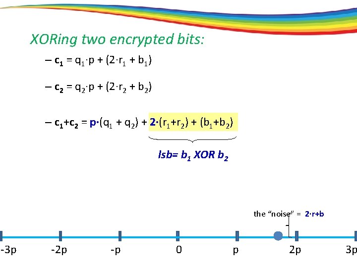 XORing two encrypted bits: – c 1 = q 1·p + (2·r 1 +