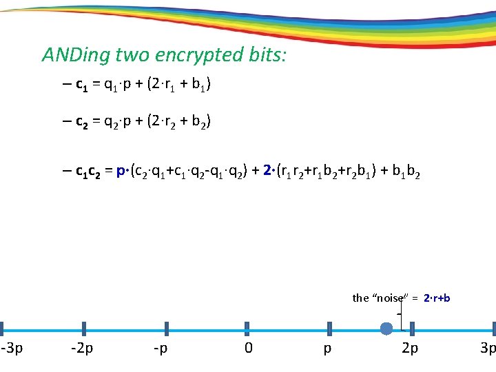 ANDing two encrypted bits: – c 1 = q 1·p + (2·r 1 +