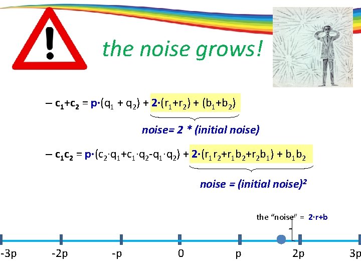 the noise grows! – c 1+c 2 = p·(q 1 + q 2) +