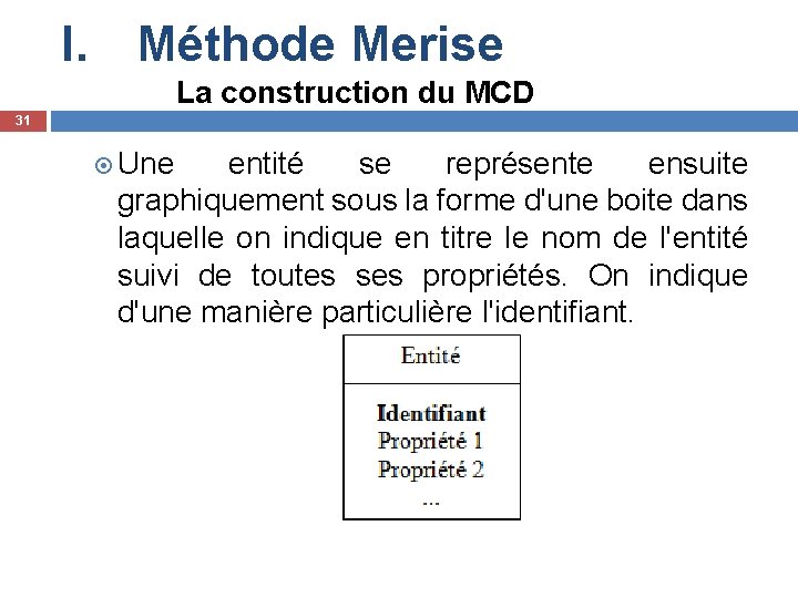 I. Méthode Merise La construction du MCD 31 Une entité se représente ensuite graphiquement