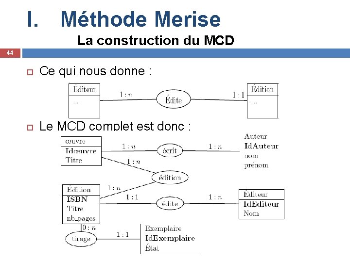 I. Méthode Merise La construction du MCD 44 Ce qui nous donne : Le