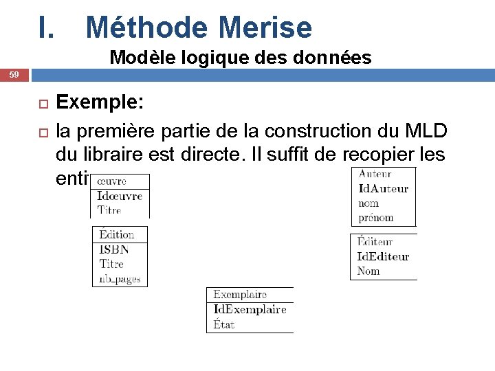 I. Méthode Merise Modèle logique des données 59 Exemple: la première partie de la