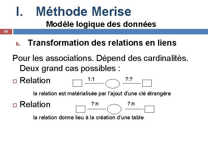 I. Méthode Merise Modèle logique des données 60 b. Transformation des relations en liens