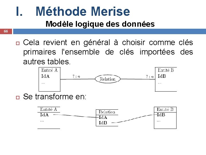 I. Méthode Merise Modèle logique des données 66 Cela revient en général à choisir