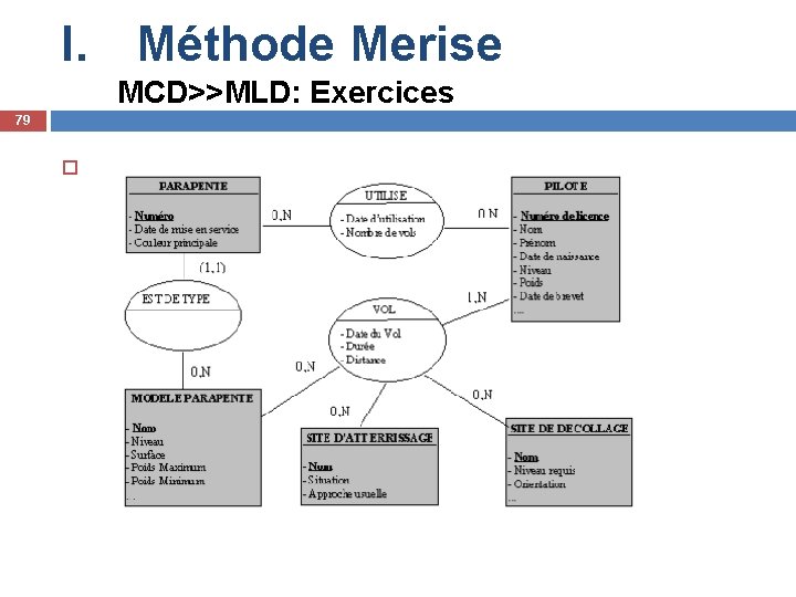 I. Méthode Merise MCD>>MLD: Exercices 79 