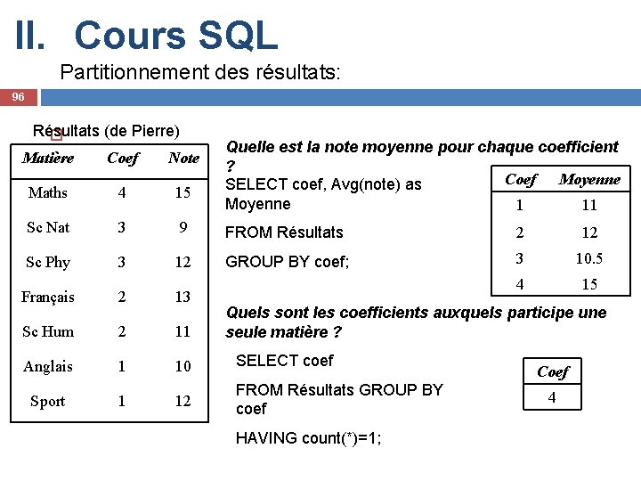 II. Cours SQL Partitionnement des résultats: 96 Résultats (de Pierre) Matière Coef Note Quelle