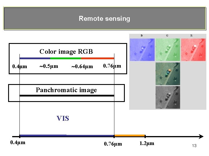 Remote sensing Color image RGB 0. 4µm 0. 5µm 0. 64µm 0. 76µm Panchromatic