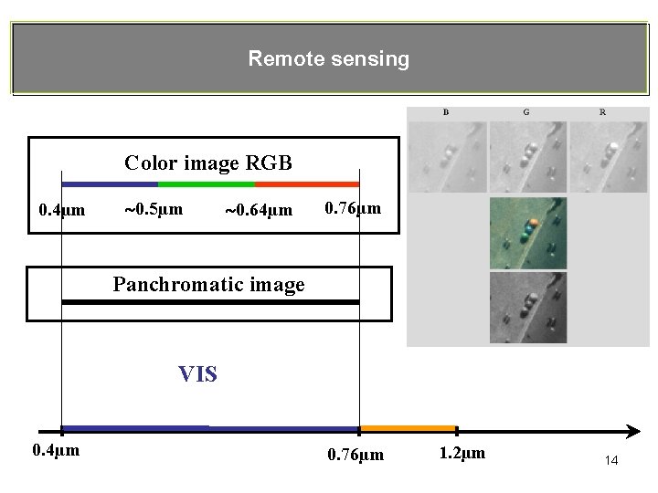 Remote sensing Color image RGB 0. 4µm 0. 5µm 0. 64µm 0. 76µm Panchromatic