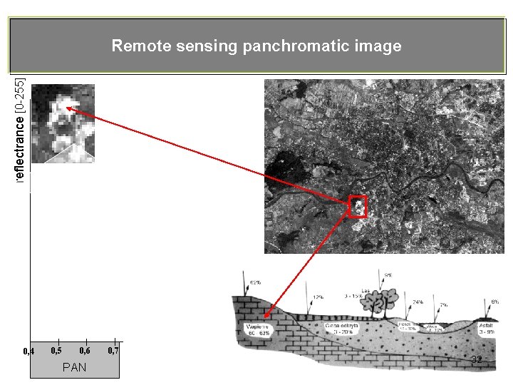 reflectrance [0 -255] Remote sensing panchromatic image 0, 4 0, 5 0, 6 PAN