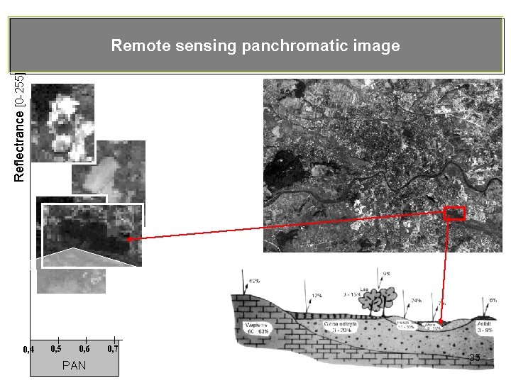 Reflectrance [0 -255] Remote sensing panchromatic image 0, 4 0, 5 0, 6 PAN