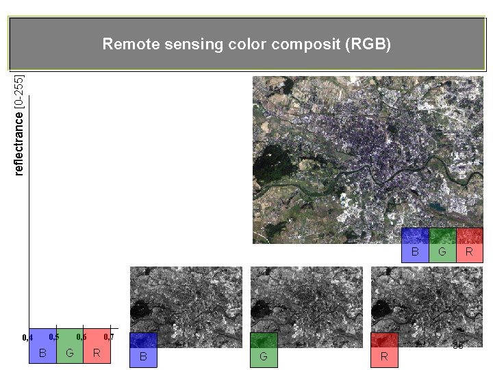 reflectrance [0 -255] Remote sensing color composit (RGB) B 0, 5 0, 4 B