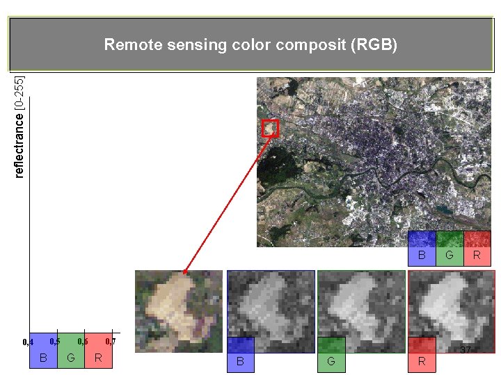 reflectrance [0 -255] Remote sensing color composit (RGB) B 0, 5 0, 4 B