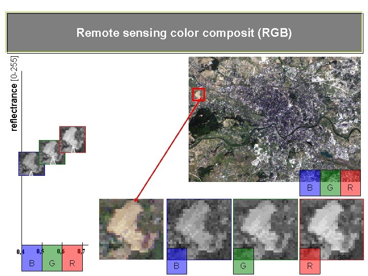 reflectrance [0 -255] Remote sensing color composit (RGB) B 0, 5 0, 4 B