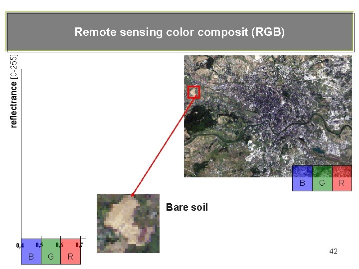 reflectrance [0 -255] Remote sensing color composit (RGB) B G R Bare soil 0,