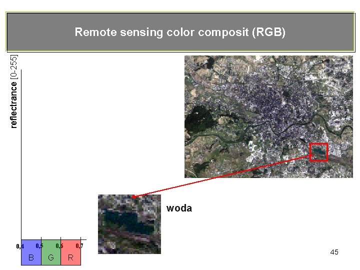 reflectrance [0 -255] Remote sensing color composit (RGB) woda 0, 5 0, 4 B