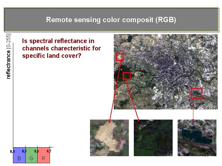 reflectrance [0 -255] Remote sensing color composit (RGB) Is spectral reflectance in channels charecteristic