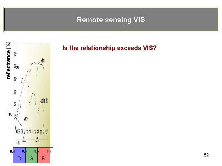 reflectrance [%] Remote sensing VIS Is the relationship exceeds VIS? 30 10 0, 5
