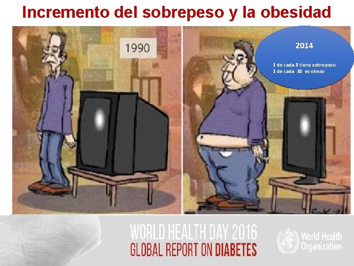 Incremento del sobrepeso y la obesidad 2014 1 de cada 3 tiene sobrepeso 1