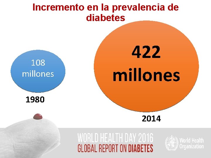 Incremento en la prevalencia de diabetes 108 millones 422 millones 1980 2014 