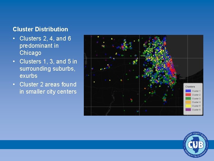 Cluster Distribution • Clusters 2, 4, and 6 predominant in Chicago • Clusters 1,