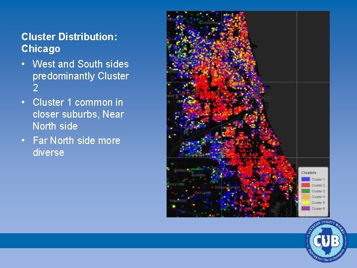 Cluster Distribution: Chicago • West and South sides predominantly Cluster 2 • Cluster 1